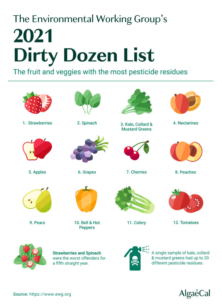 2021 dirty dozen list infographic