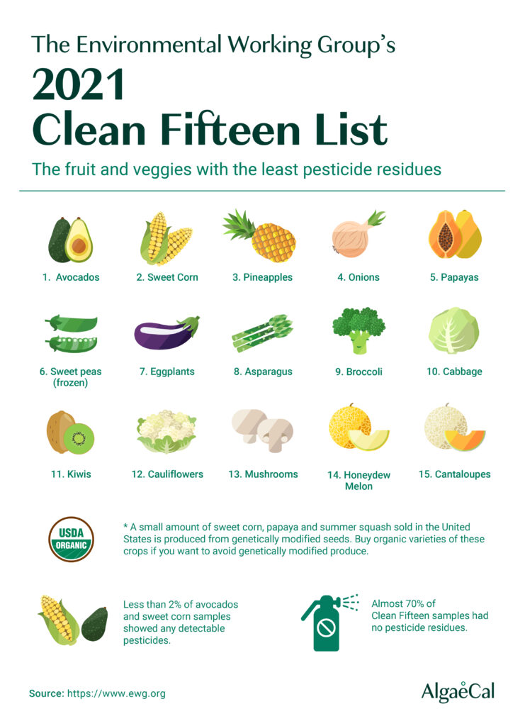 2021 clean 15 list infographic