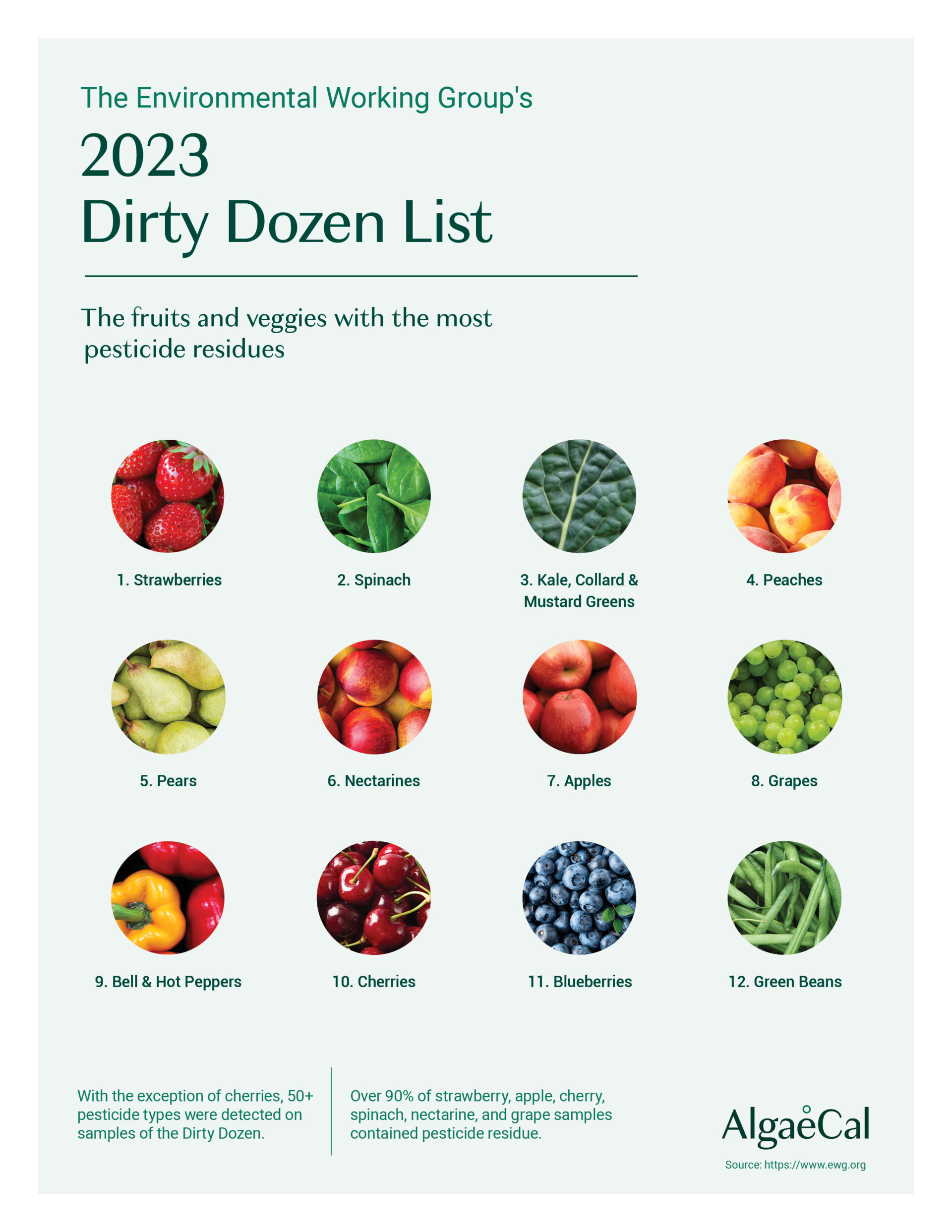2023 Dirty Dozen and Clean Fifteen Lists And the Impact on Bone health!