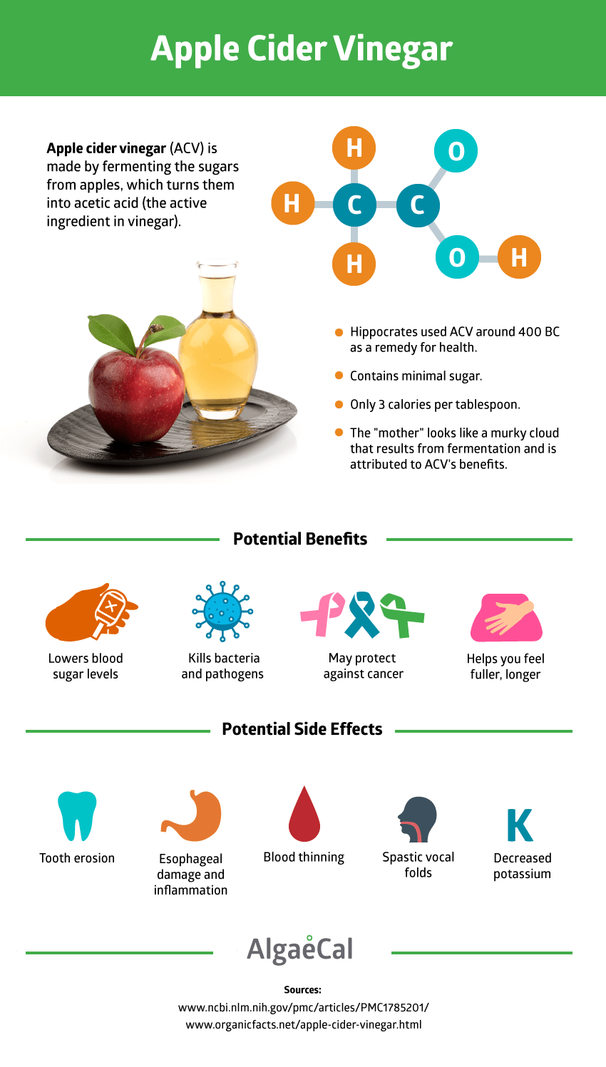Benefits and Side Effectsf Apple Cider Vinegar Infographic