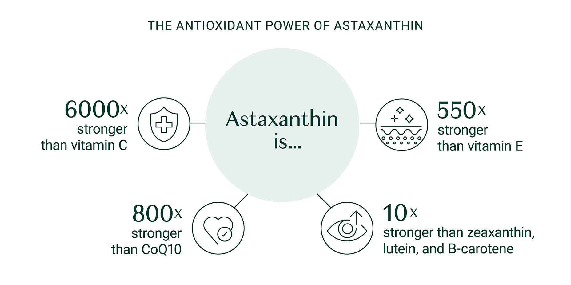 What is Astaxanthin? Benefits, Dosage and More! AlgaeCal