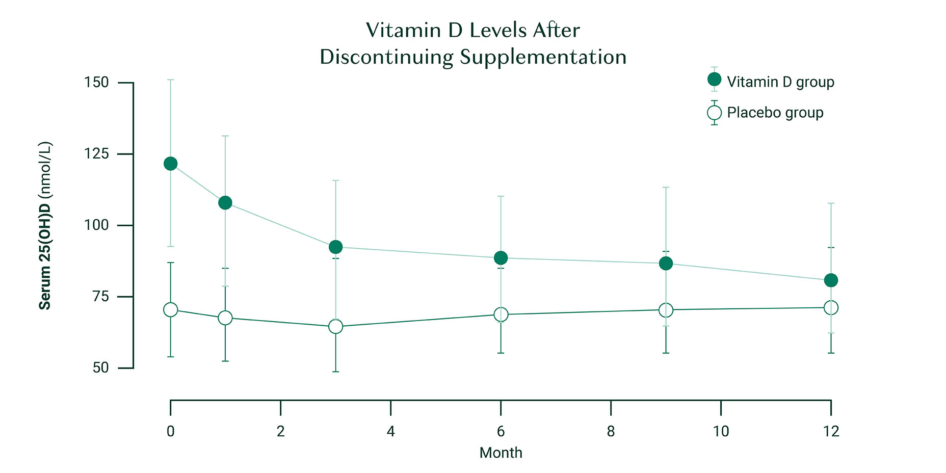 Discover the Ultimate Vitamin D Protocol for Maximum Results! | AlgaeCal