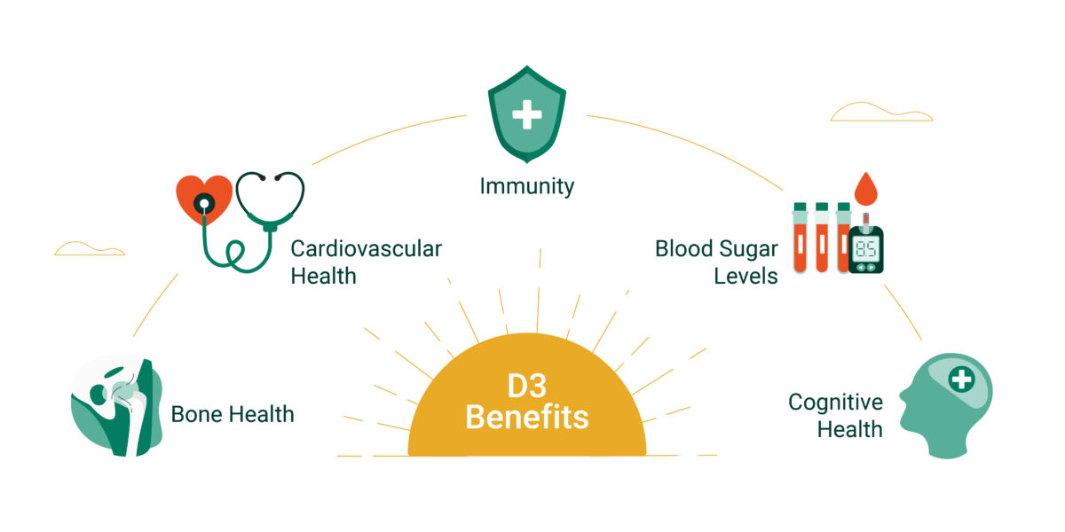 benefits of vitamin d3