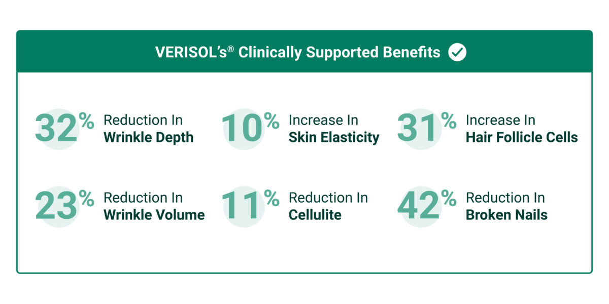 Verisol's clinically supported benefits