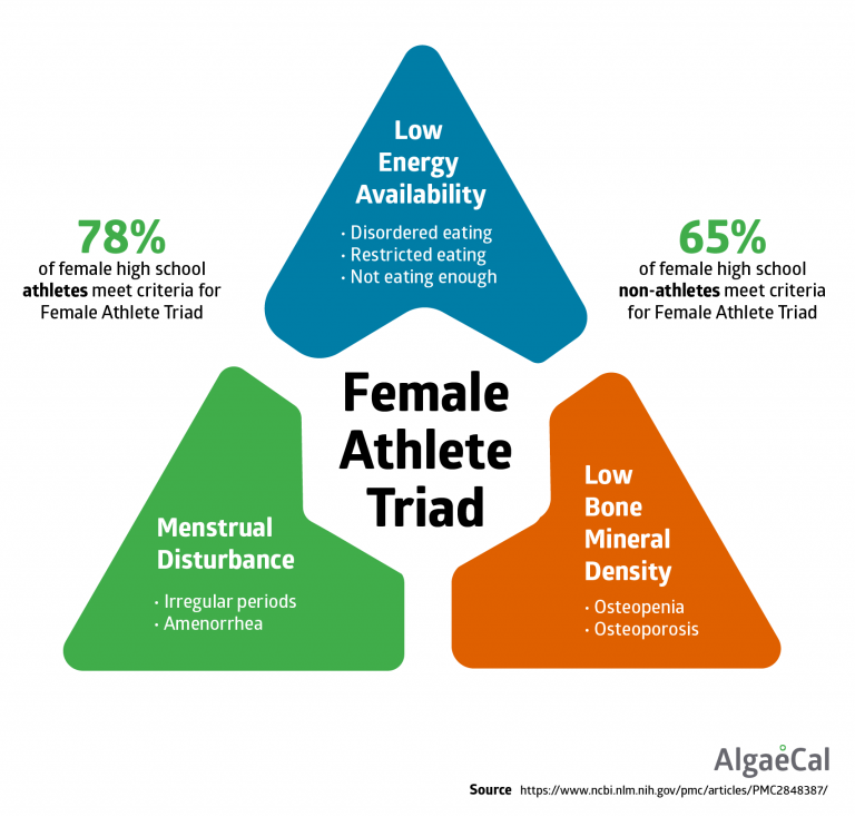 The Female Athlete Triad and Your Bones AlgaeCal