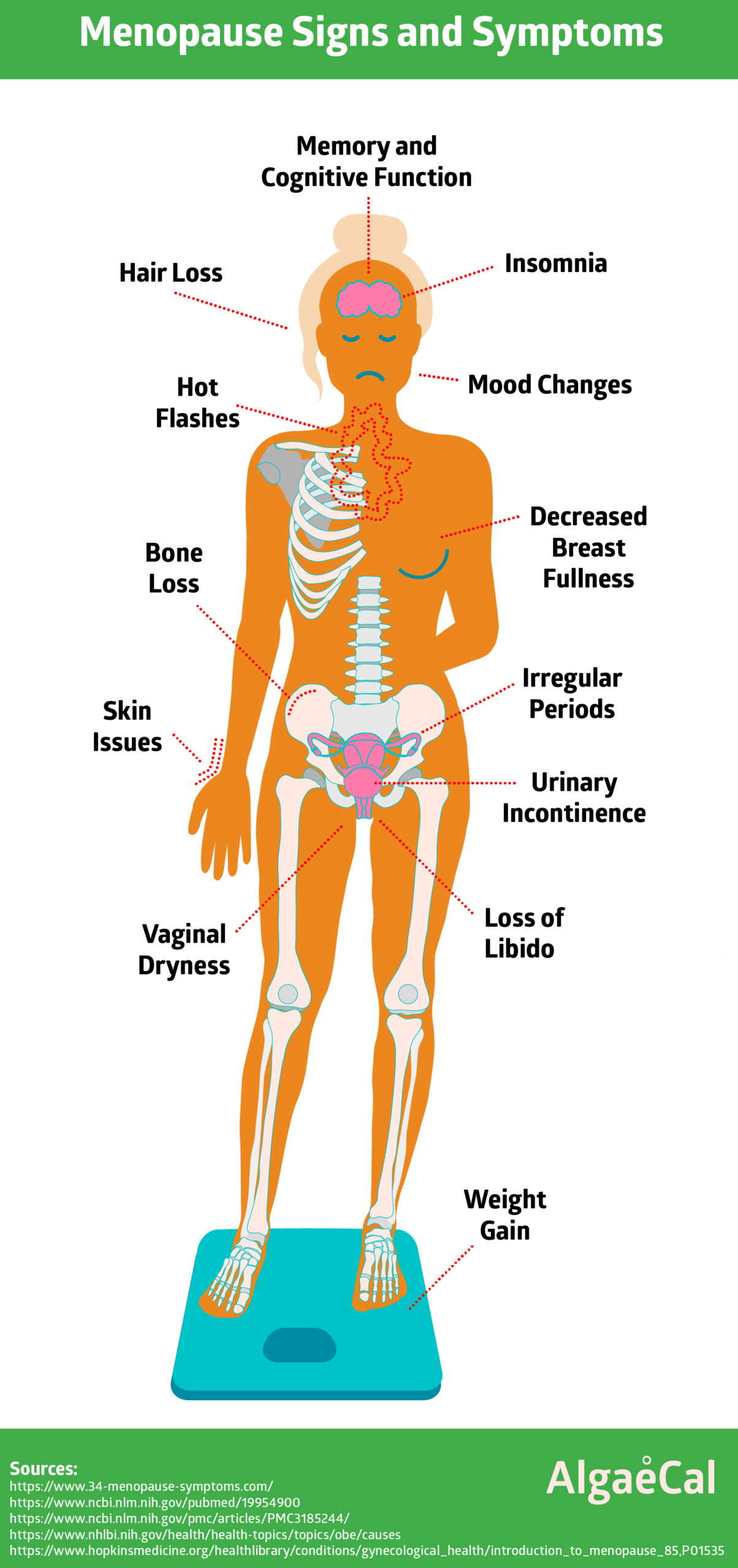 Menopause Signs and Symptoms