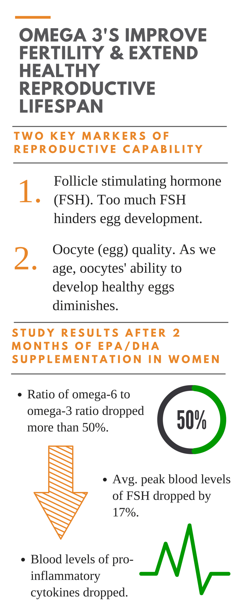 Omega 3's Improve Fertility & Extend Healthy Reproductive Lifestpan (1)