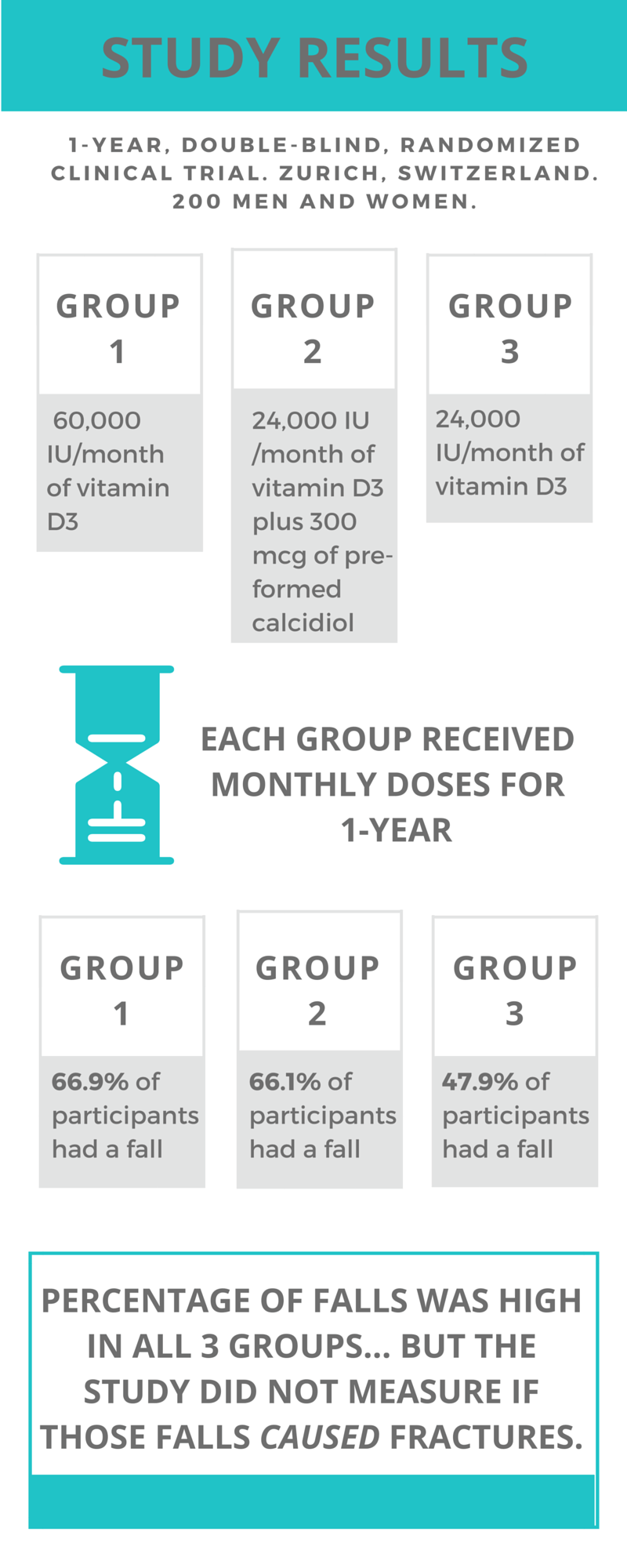 Vitamin D and Risk of Falls - Infographic