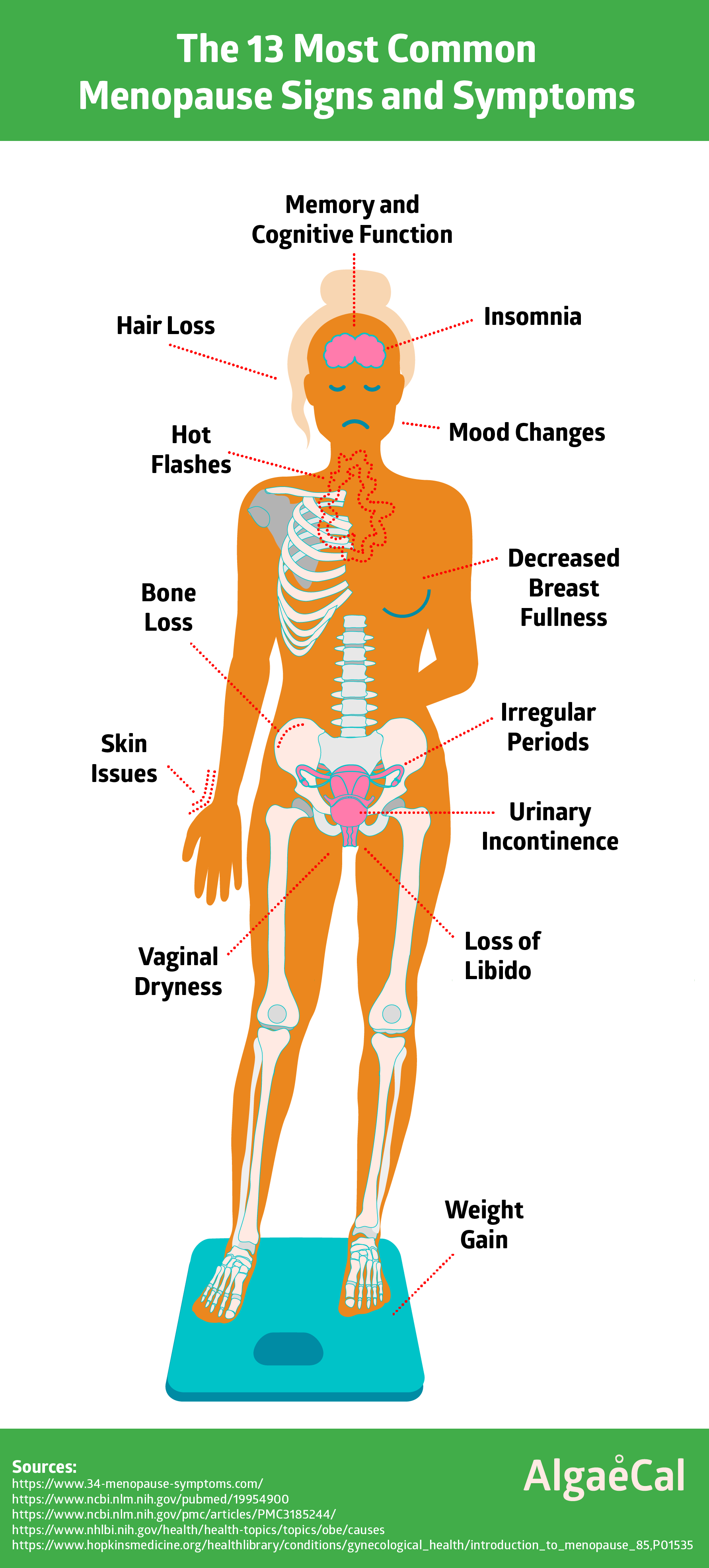 The 13 Most Common Menopause Signs and Symptoms