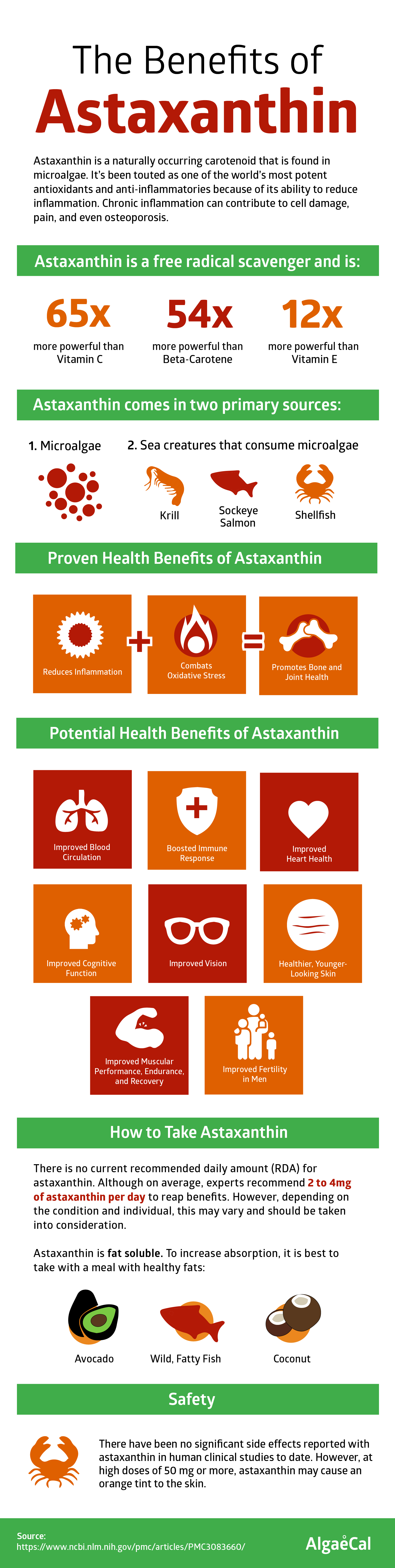 Astaxanthin Benefits