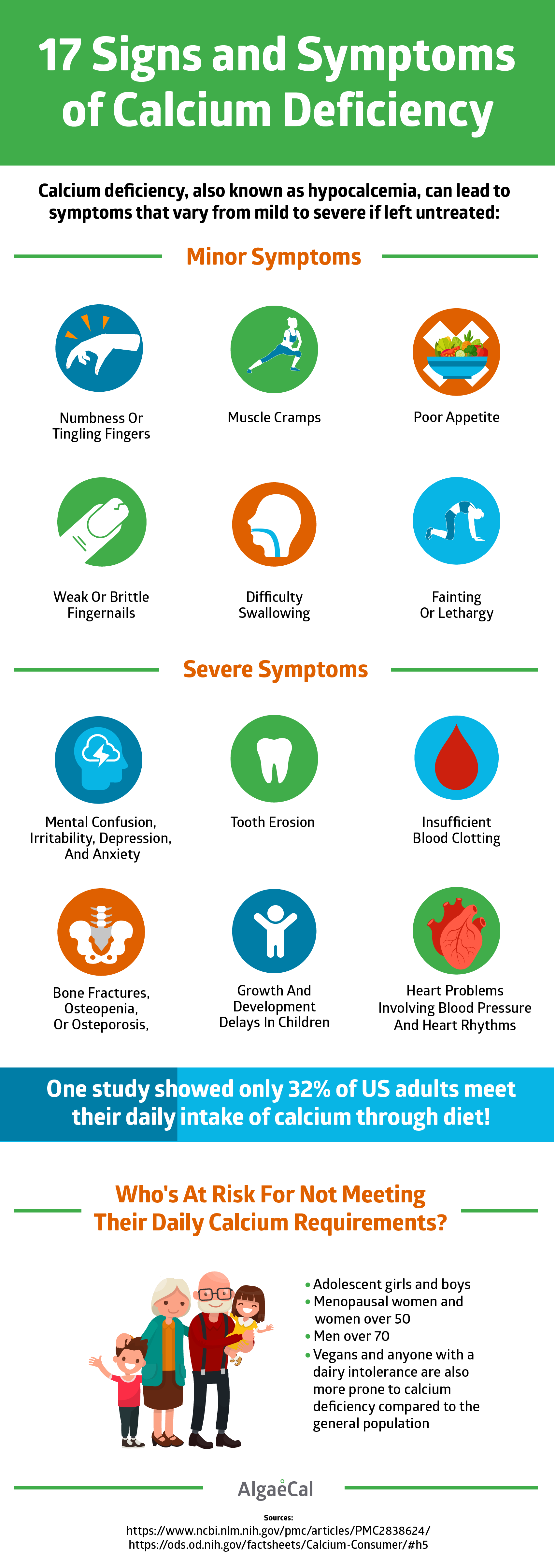 calcium deficiency signs and symptoms infographic