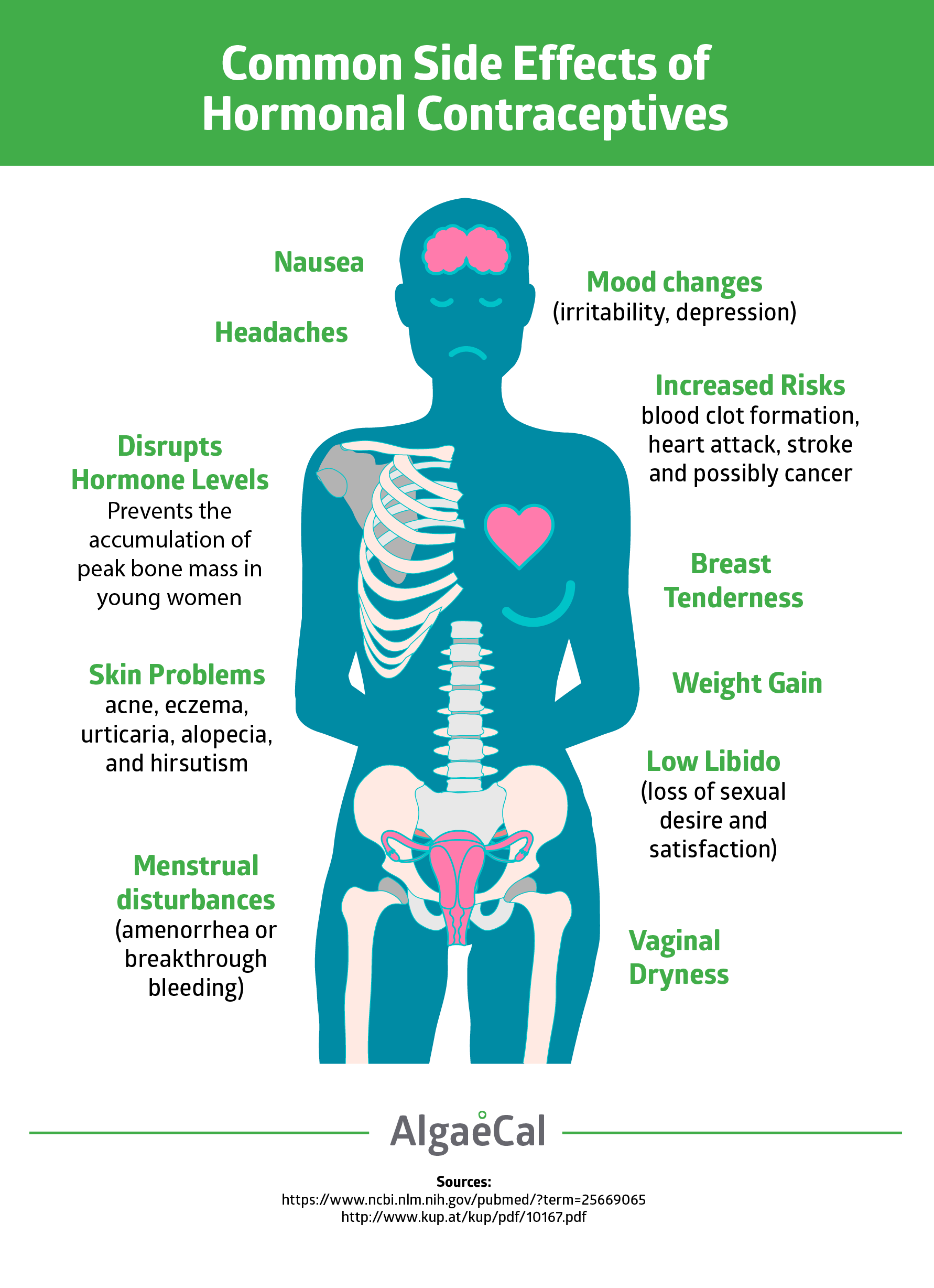 Hormonal Contraceptives Cause Early Bone Loss AlgaeCal