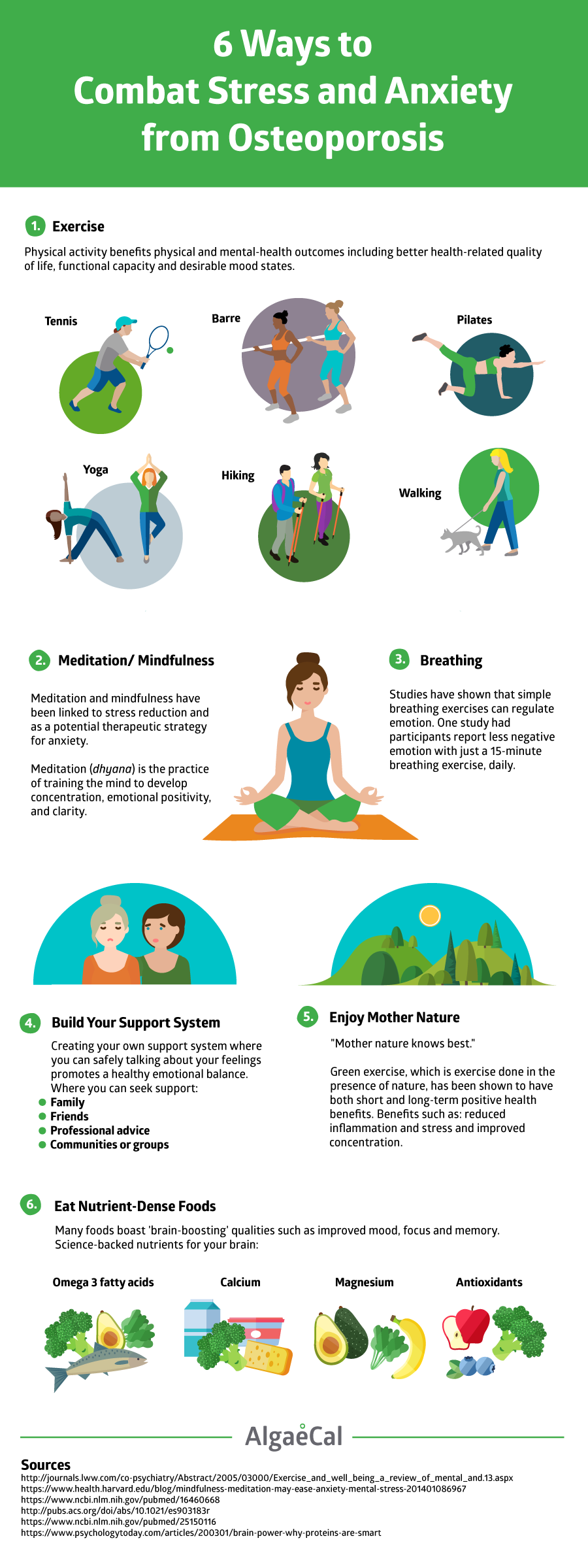 Emotional Wellness and Osteoporosis Infographic