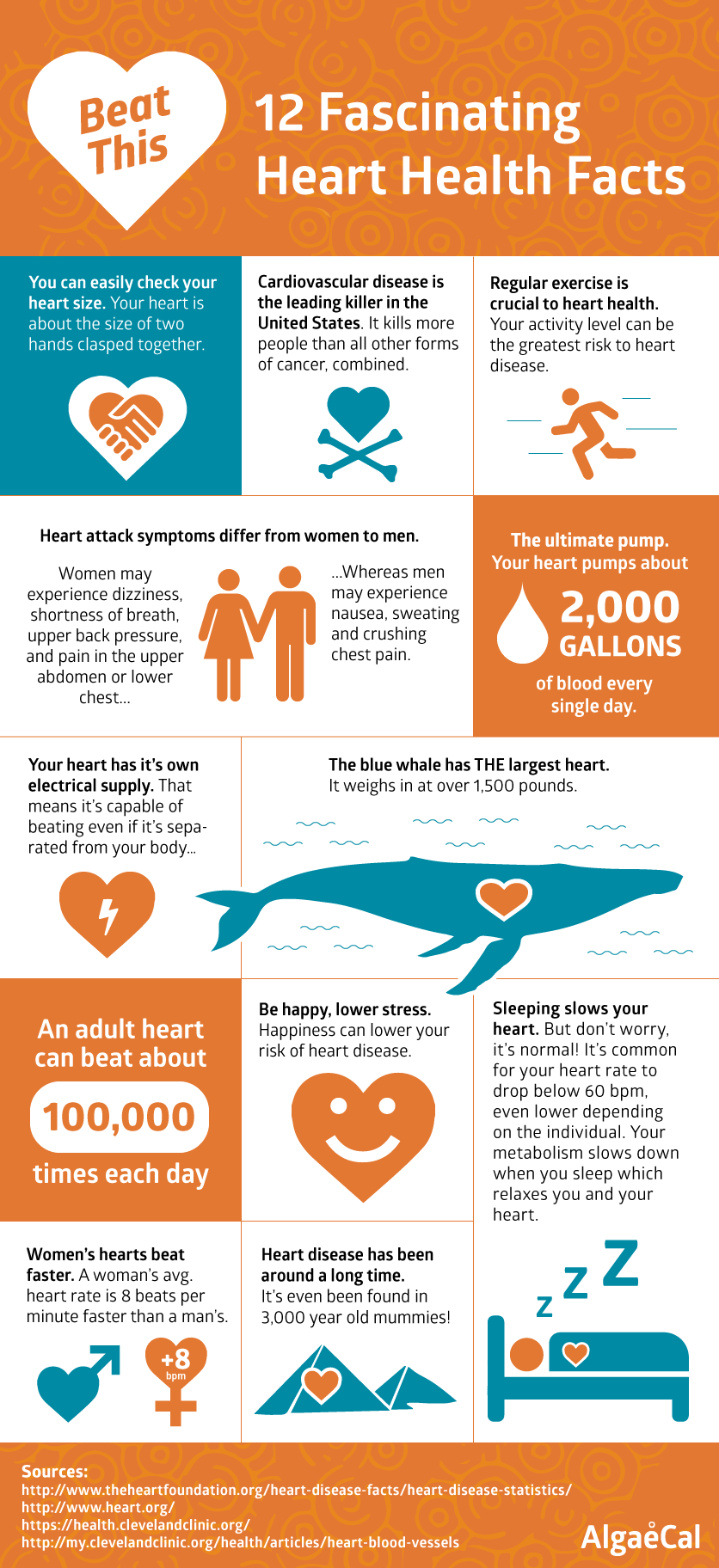 12 Heart Health Facts Infogrpahic