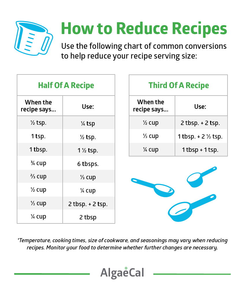 How to Reduce Recipes Infographic