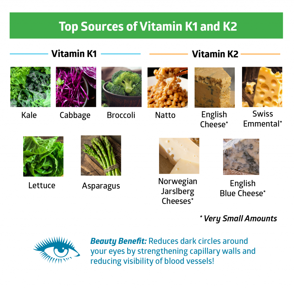 vitamin K - beauty vitamins and minerals